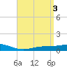 Wetappo Creek tide chart for Monday, April 3, 2023