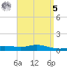 Wetappo Creek tide chart for Wednesday, April 5, 2023