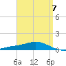 Wetappo Creek tide chart for Friday, April 7, 2023
