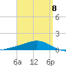 Wetappo Creek tide chart for Saturday, April 8, 2023