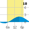 Wetappo Creek tide chart for Wednesday, May 10, 2023