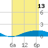 Wetappo Creek tide chart for Saturday, May 13, 2023