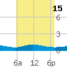 Wetappo Creek tide chart for Monday, May 15, 2023