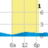 Wetappo Creek tide chart for Monday, May 1, 2023