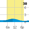 Wetappo Creek tide chart for Tuesday, May 30, 2023