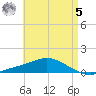 Wetappo Creek tide chart for Friday, May 5, 2023