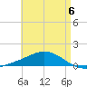 Wetappo Creek tide chart for Saturday, May 6, 2023
