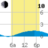 Wetappo Creek tide chart for Saturday, June 10, 2023
