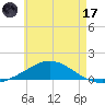 Wetappo Creek tide chart for Saturday, June 17, 2023