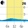 Wetappo Creek tide chart for Monday, June 26, 2023