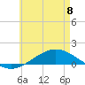 Wetappo Creek tide chart for Thursday, June 8, 2023