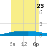 Wetappo Creek tide chart for Sunday, July 23, 2023