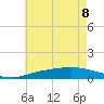 Wetappo Creek tide chart for Saturday, July 8, 2023