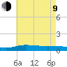 Wetappo Creek tide chart for Sunday, July 9, 2023