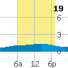 Wetappo Creek tide chart for Saturday, August 19, 2023