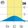 Wetappo Creek tide chart for Wednesday, August 30, 2023