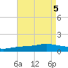 Wetappo Creek tide chart for Saturday, August 5, 2023