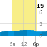 Wetappo Creek tide chart for Friday, September 15, 2023