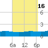 Wetappo Creek tide chart for Saturday, September 16, 2023