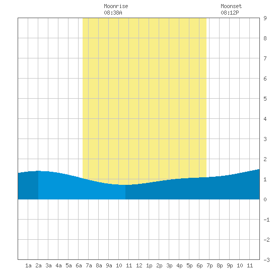 Wetappo Creek tide chart for Sunday, September 17, 2023