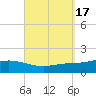 Wetappo Creek tide chart for Sunday, September 17, 2023