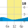 Wetappo Creek tide chart for Monday, September 18, 2023