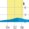 Wetappo Creek tide chart for Friday, September 1, 2023