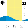 Wetappo Creek tide chart for Friday, September 22, 2023