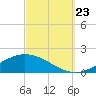 Wetappo Creek tide chart for Saturday, September 23, 2023