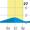 Wetappo Creek tide chart for Wednesday, September 27, 2023
