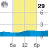 Wetappo Creek tide chart for Friday, September 29, 2023