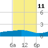 Wetappo Creek tide chart for Wednesday, October 11, 2023