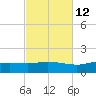Wetappo Creek tide chart for Thursday, October 12, 2023