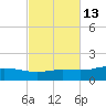 Wetappo Creek tide chart for Friday, October 13, 2023
