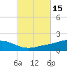 Wetappo Creek tide chart for Sunday, October 15, 2023