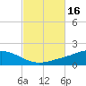 Wetappo Creek tide chart for Monday, October 16, 2023