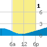 Wetappo Creek tide chart for Sunday, October 1, 2023