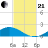 Wetappo Creek tide chart for Saturday, October 21, 2023