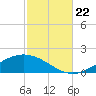 Wetappo Creek tide chart for Sunday, October 22, 2023