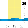 Wetappo Creek tide chart for Thursday, October 26, 2023