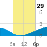 Wetappo Creek tide chart for Sunday, October 29, 2023
