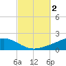 Wetappo Creek tide chart for Monday, October 2, 2023