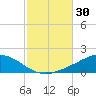 Wetappo Creek tide chart for Monday, October 30, 2023