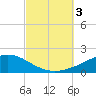 Wetappo Creek tide chart for Tuesday, October 3, 2023