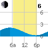 Wetappo Creek tide chart for Friday, October 6, 2023