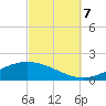 Wetappo Creek tide chart for Saturday, October 7, 2023