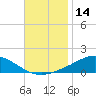 Wetappo Creek tide chart for Tuesday, November 14, 2023
