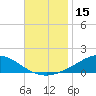 Wetappo Creek tide chart for Wednesday, November 15, 2023