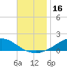 Wetappo Creek tide chart for Thursday, November 16, 2023
