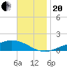 Wetappo Creek tide chart for Monday, November 20, 2023